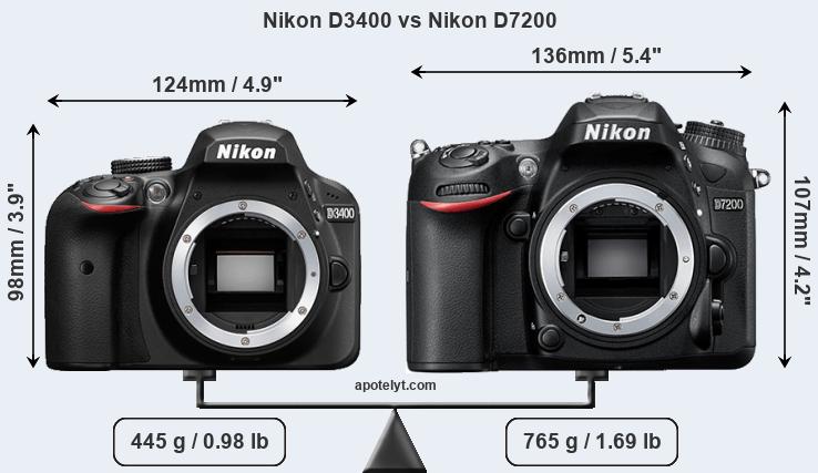 Size Nikon D3400 vs Nikon D7200