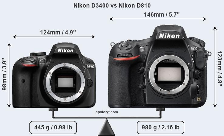 Size Nikon D3400 vs Nikon D810