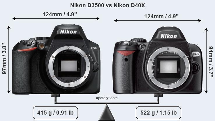 Size Nikon D3500 vs Nikon D40X