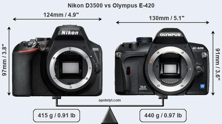 Size Nikon D3500 vs Olympus E-420