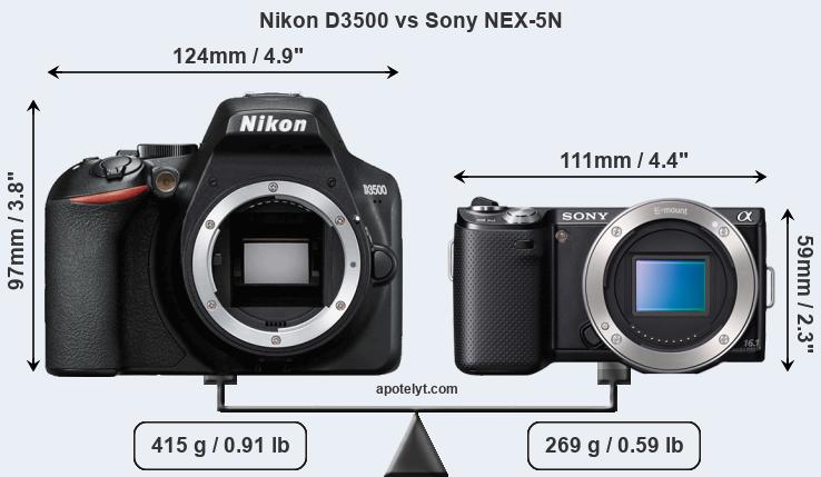 Size Nikon D3500 vs Sony NEX-5N