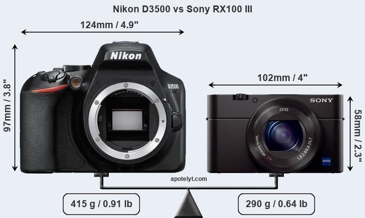 Size Nikon D3500 vs Sony RX100 III