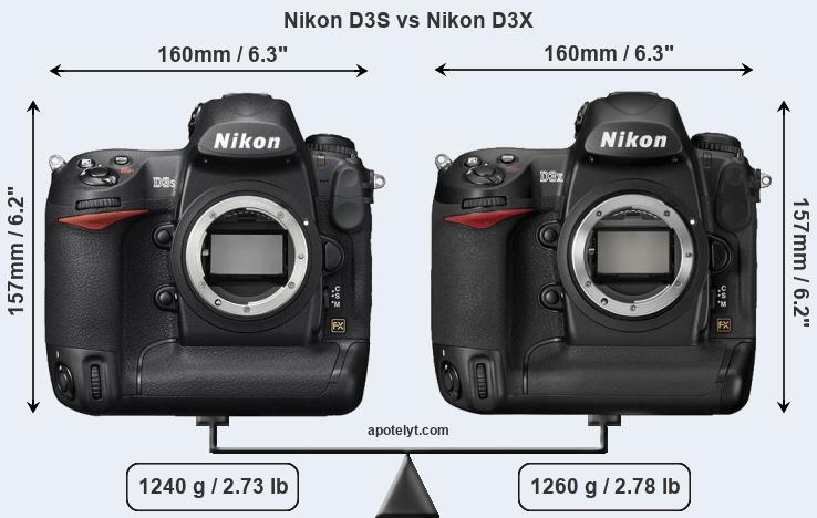 nikon d3s megapixels