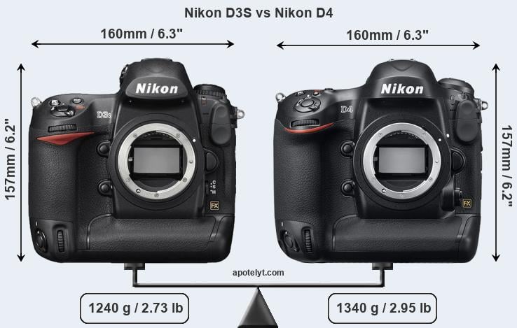 Size Nikon D3S vs Nikon D4