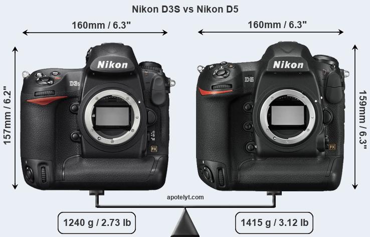 Size Nikon D3S vs Nikon D5