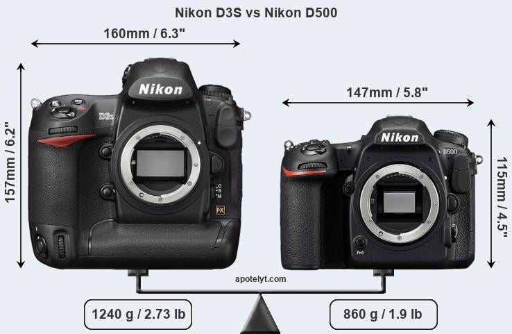 Nikon D3S vs Nikon D3