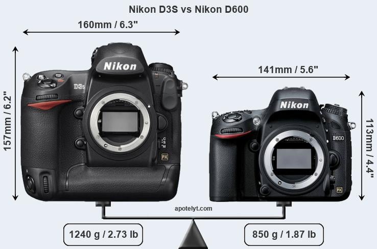 Size Nikon D3S vs Nikon D600
