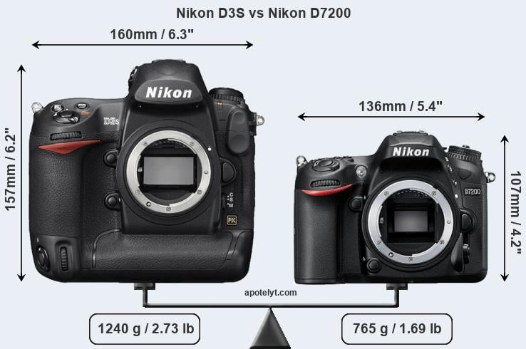 Size Nikon D3S vs Nikon D7200