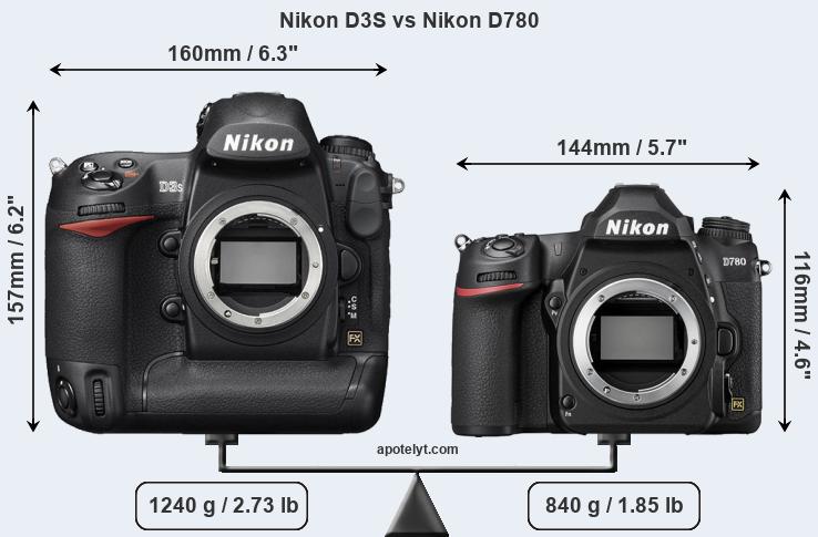 Size Nikon D3S vs Nikon D780