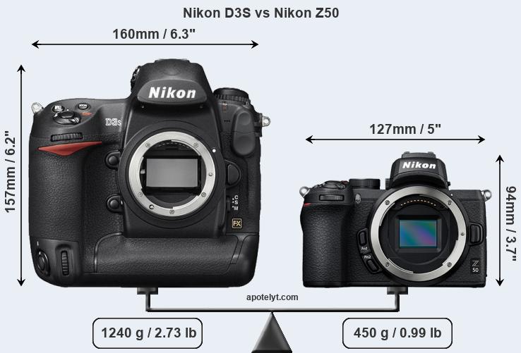 Size Nikon D3S vs Nikon Z50