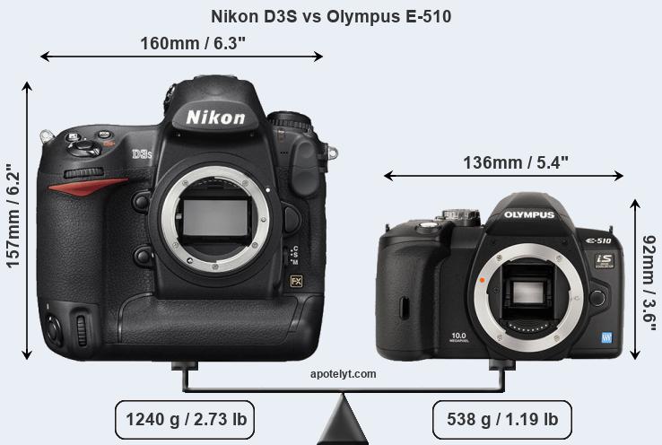 Size Nikon D3S vs Olympus E-510