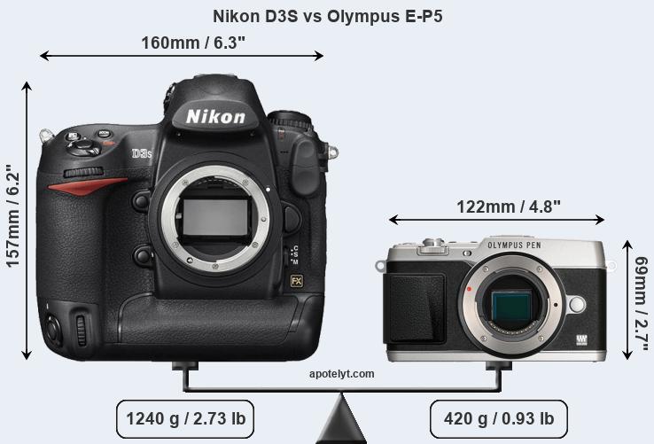 Size Nikon D3S vs Olympus E-P5