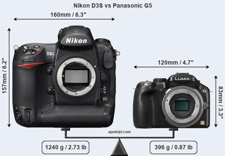 Size Nikon D3S vs Panasonic G5