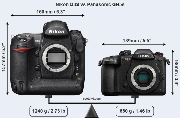 Size Nikon D3S vs Panasonic GH5s