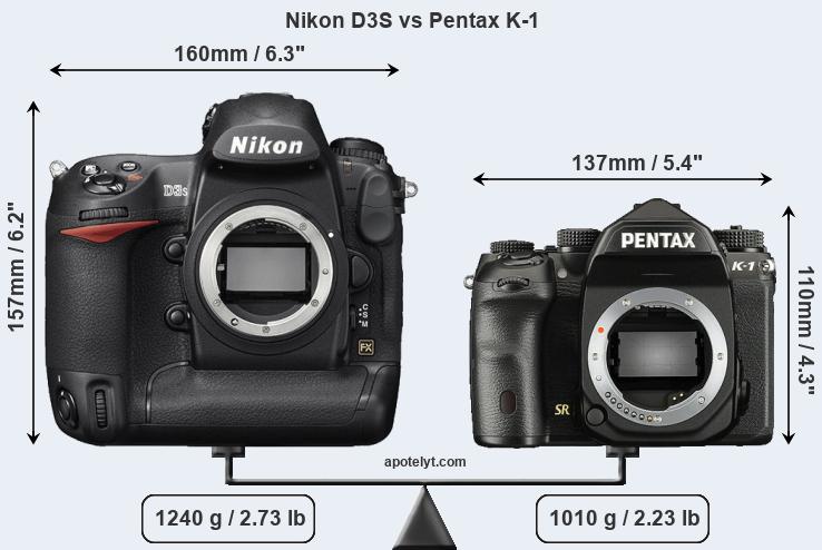 Size Nikon D3S vs Pentax K-1