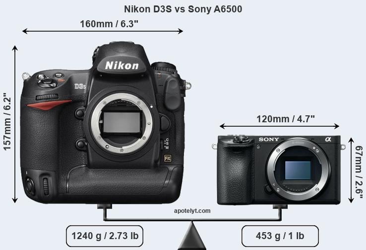 Size Nikon D3S vs Sony A6500
