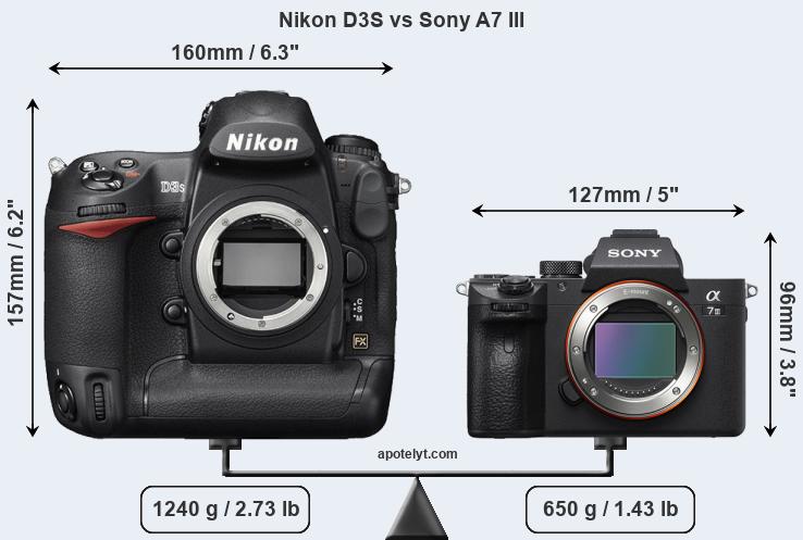 Size Nikon D3S vs Sony A7 III