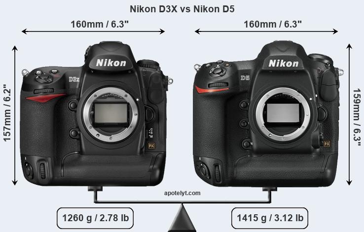 Size Nikon D3X vs Nikon D5