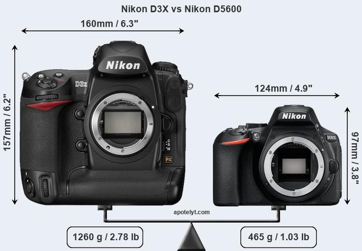 Size Nikon D3X vs Nikon D5600