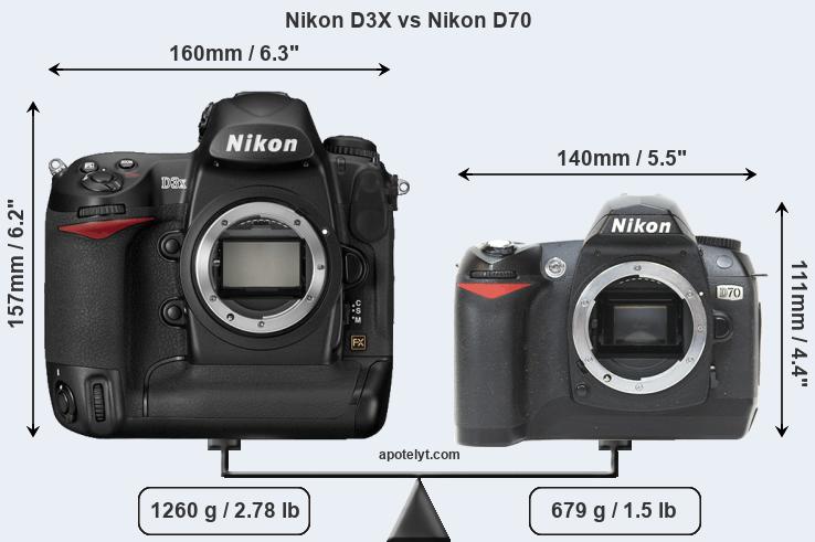 Size Nikon D3X vs Nikon D70