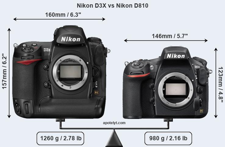 Size Nikon D3X vs Nikon D810