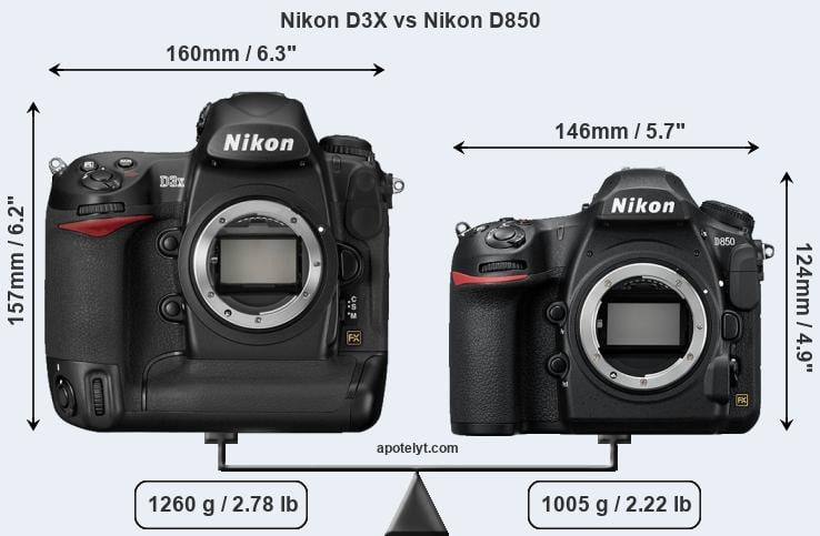 Size Nikon D3X vs Nikon D850