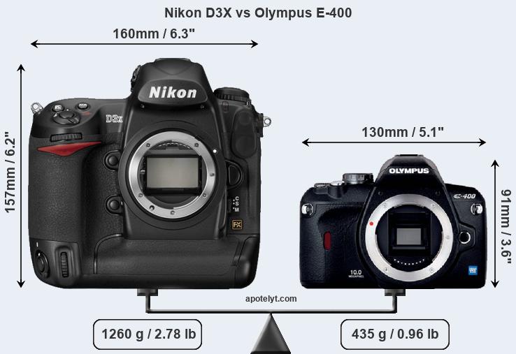 Size Nikon D3X vs Olympus E-400