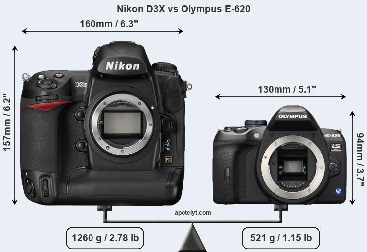 Size Nikon D3X vs Olympus E-620