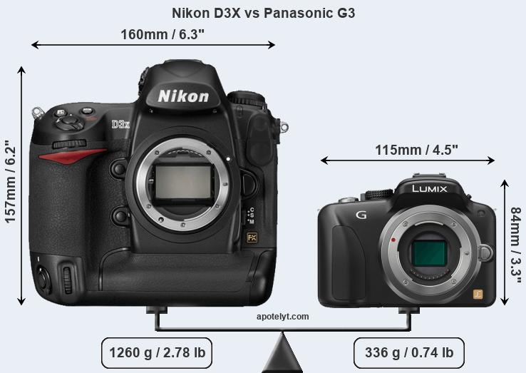 Size Nikon D3X vs Panasonic G3