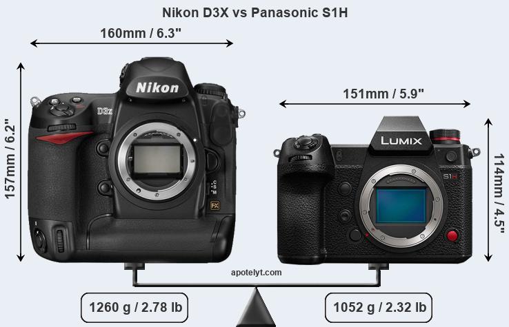 Size Nikon D3X vs Panasonic S1H