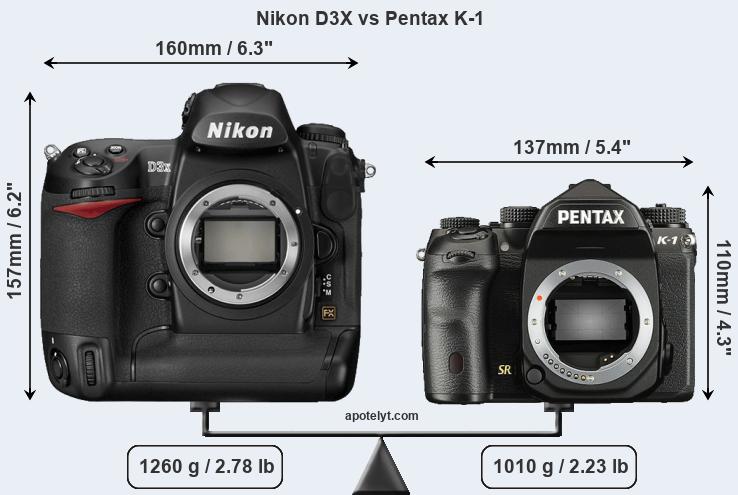 Size Nikon D3X vs Pentax K-1
