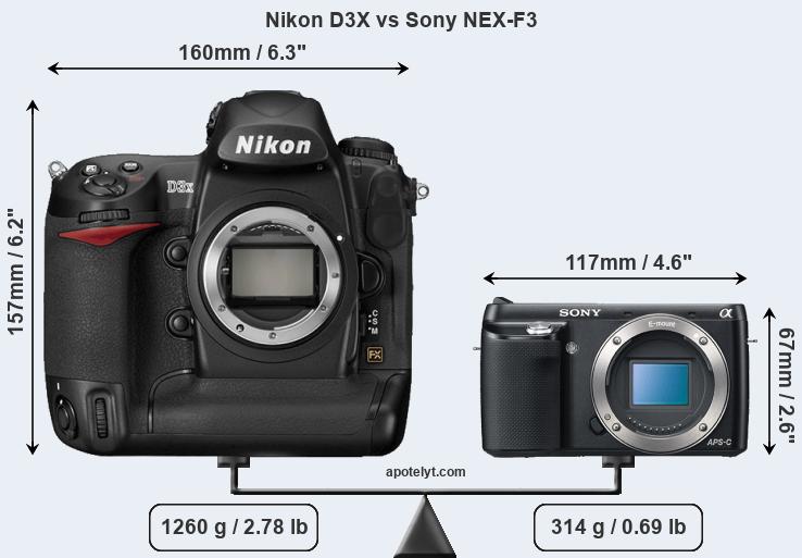 Size Nikon D3X vs Sony NEX-F3