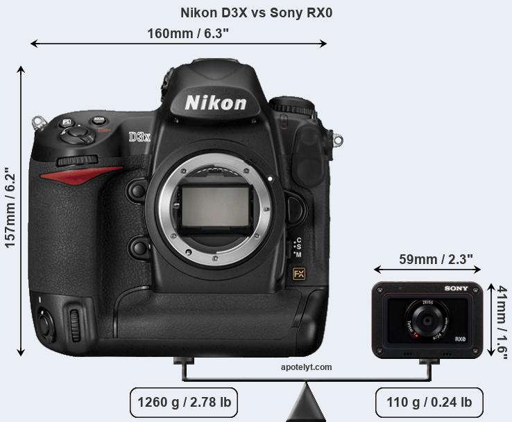 Size Nikon D3X vs Sony RX0