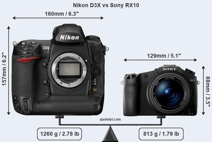 Size Nikon D3X vs Sony RX10