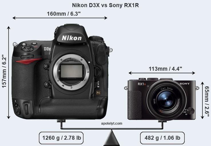 Size Nikon D3X vs Sony RX1R