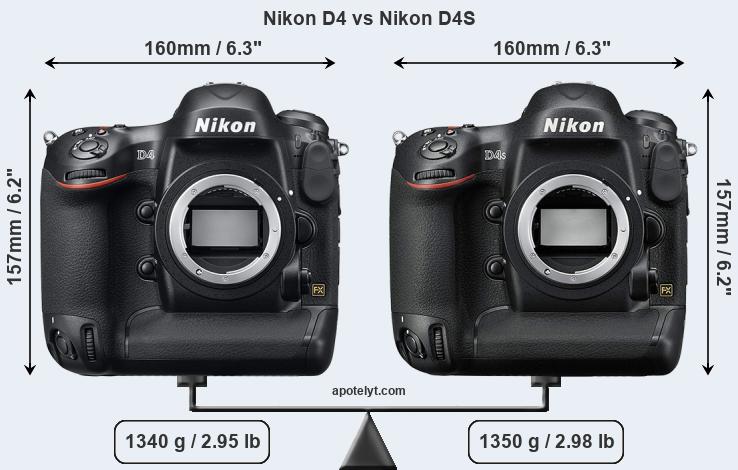 Size Nikon D4 vs Nikon D4S