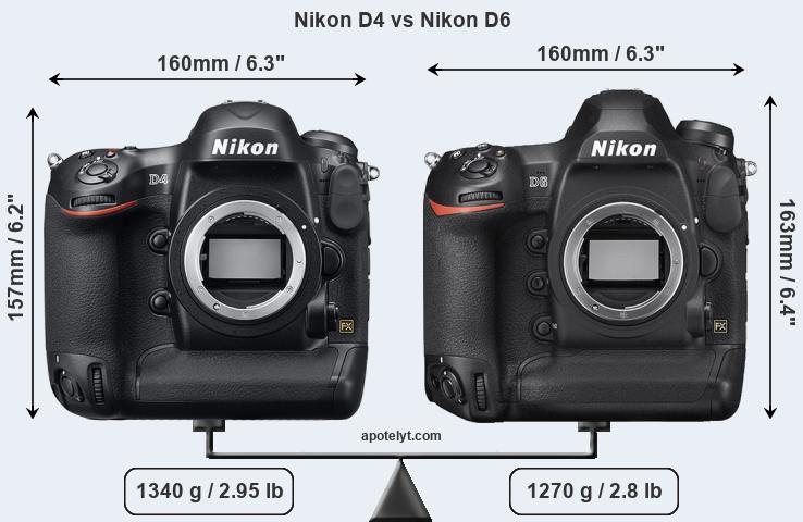 Size Nikon D4 vs Nikon D6