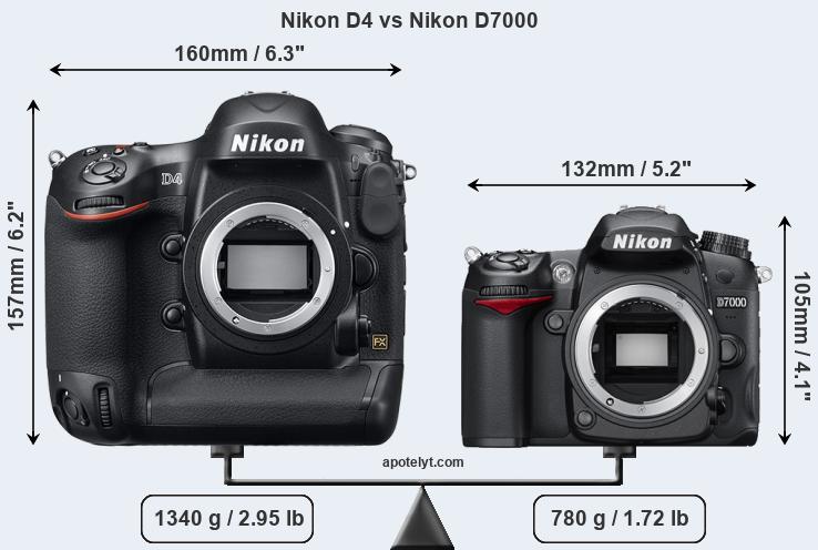 Size Nikon D4 vs Nikon D7000