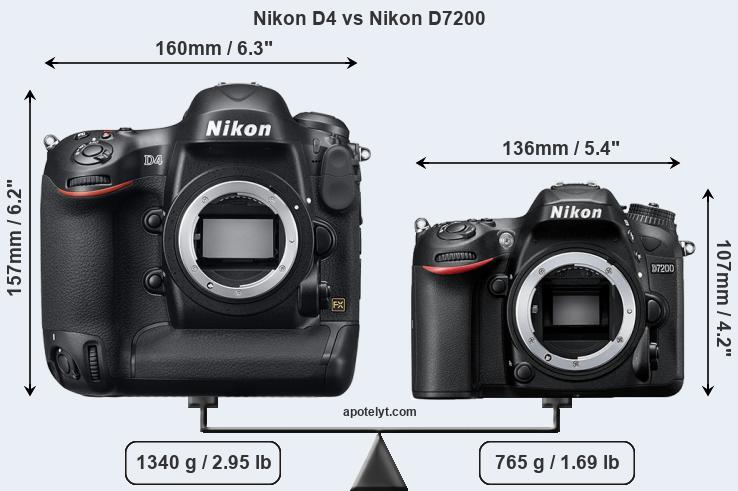 Size Nikon D4 vs Nikon D7200