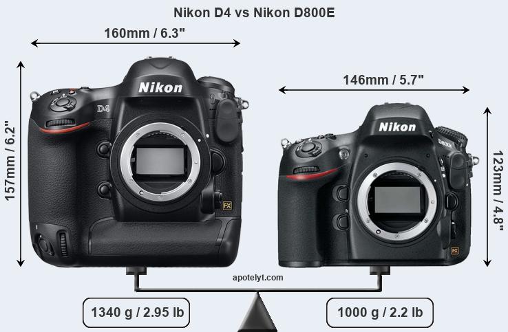 Size Nikon D4 vs Nikon D800E