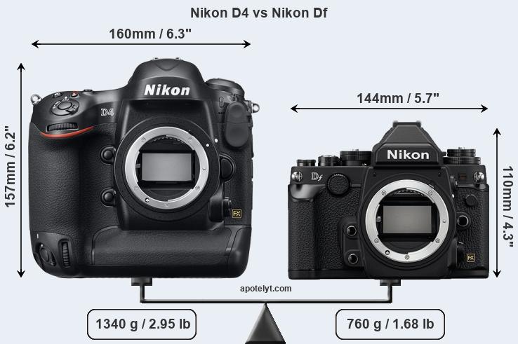 Size Nikon D4 vs Nikon Df
