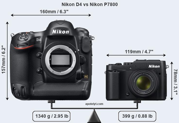Size Nikon D4 vs Nikon P7800