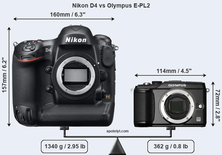Size Nikon D4 vs Olympus E-PL2
