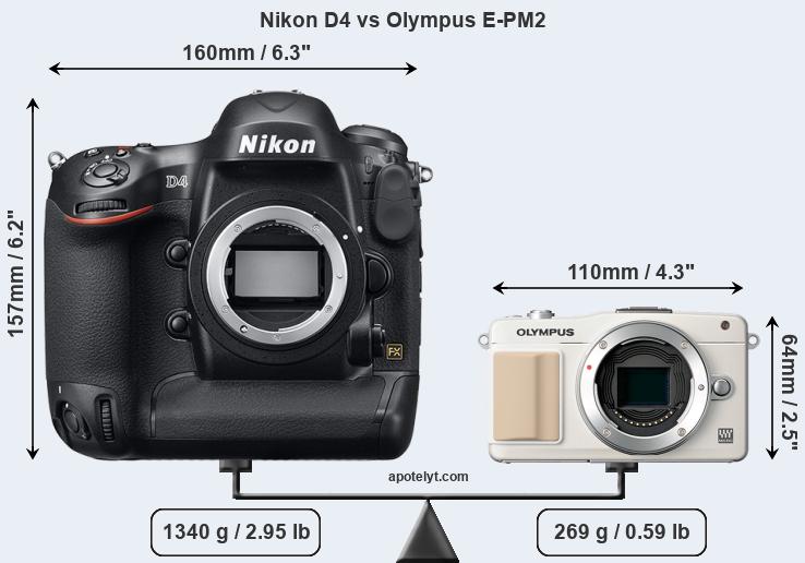 Size Nikon D4 vs Olympus E-PM2