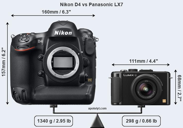 Size Nikon D4 vs Panasonic LX7