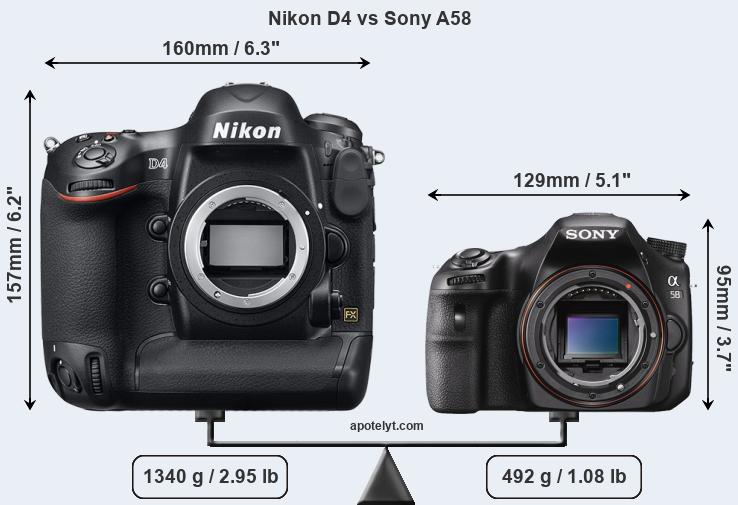 Size Nikon D4 vs Sony A58