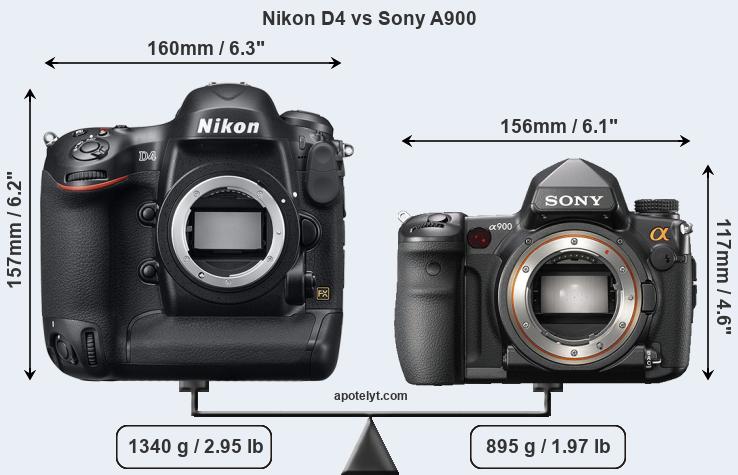 Size Nikon D4 vs Sony A900