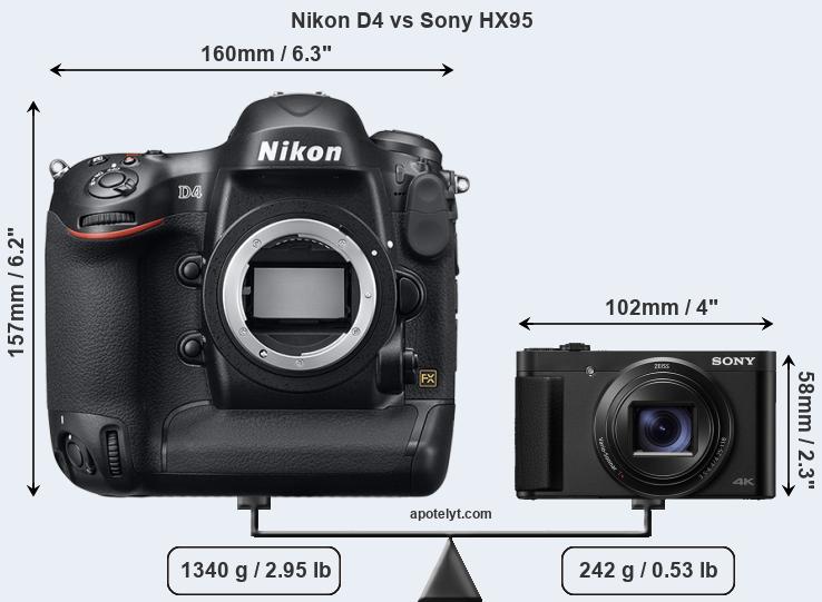 Size Nikon D4 vs Sony HX95