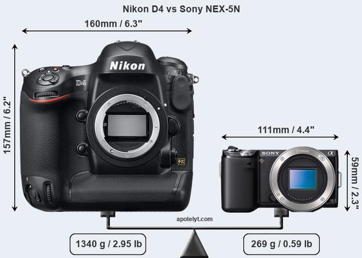 Size Nikon D4 vs Sony NEX-5N
