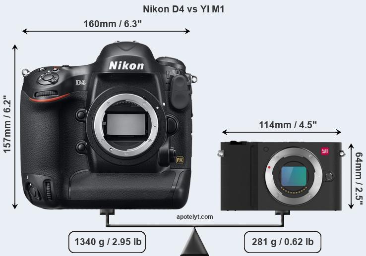 Size Nikon D4 vs YI M1